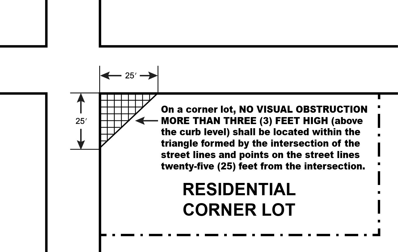 Corner Lot Residential Illustration for fencing