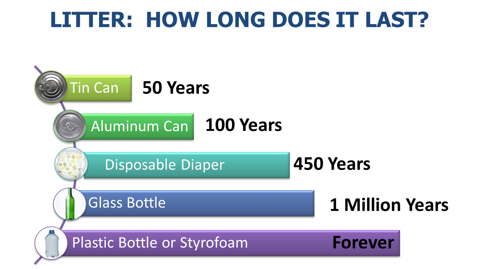 How Long Litter Lasts