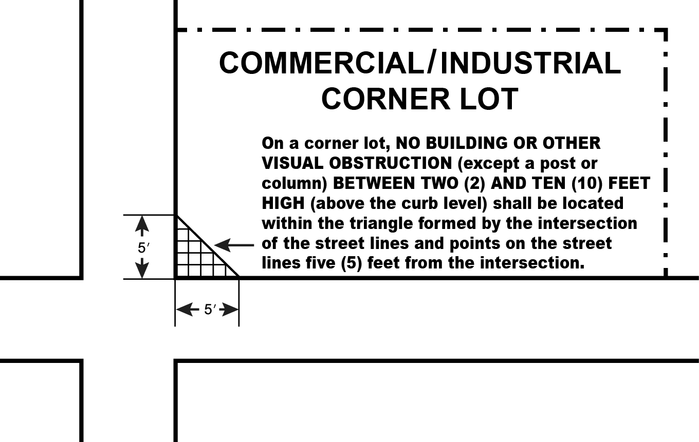 Corner Lot Commercial Industrial Illustration