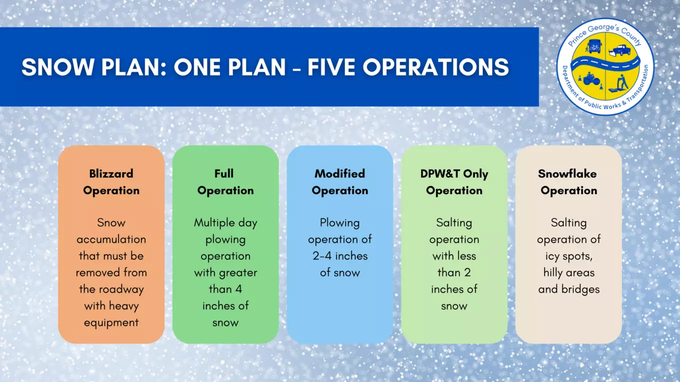Snow Operations graphic