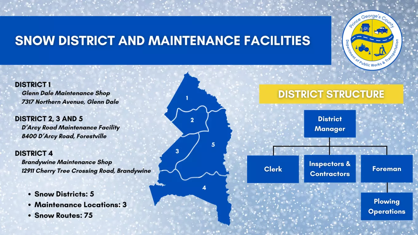 Snow Operations graphic