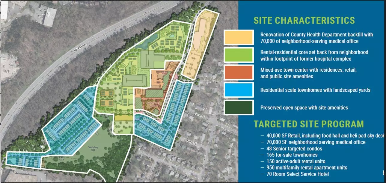 Cheverly Hospital Site