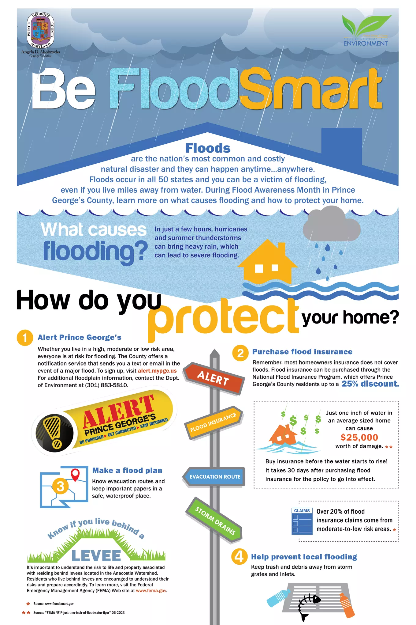 Flood Awareness Poster 2024
