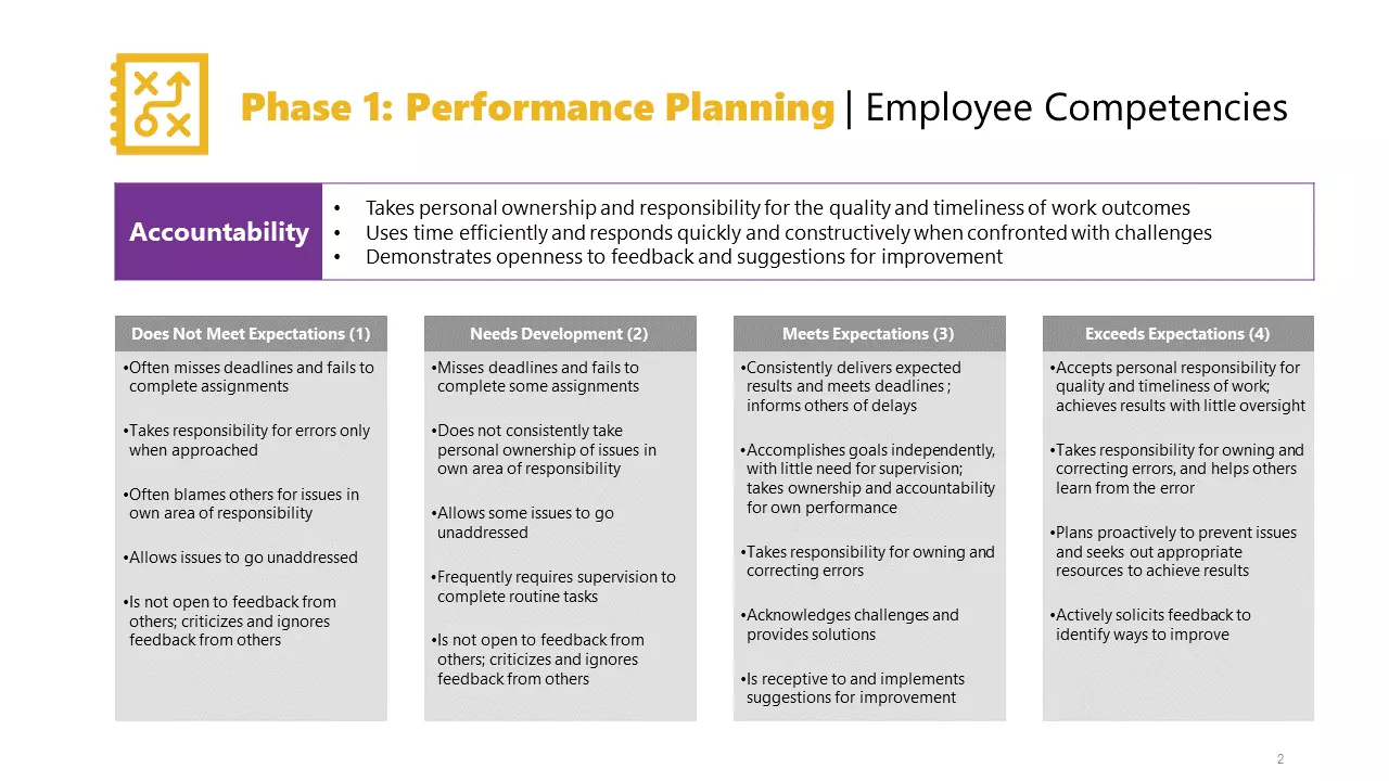 Phase1: Performance Plan - Employee Competencies